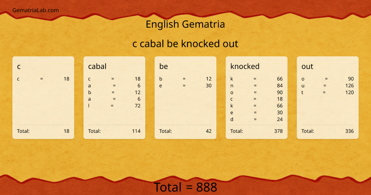 c cabal be knocked out in english Gematria